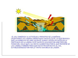 -EL SOL COMIENZA SU ACTIVIDAD A PRINCIPIO DE LA MAÑANA, CALENTANDO LAS LADERAS ORIENTADAS HACIA EL ESTE, LO QUE PROVOCA QUE LAS BURBUJAS DE AIRE CALIENTE SUBAN Y DEJEN UN VACÍO EN LA PARTE BAJA DE LA LADERA. ESTE VACÍO ES OCUPADO POR AIRE FRÍO DEL FONDO DEL VALLE QUE A SU VEZ ES ALIMENTADO POR EL QUE PROVIENE DE LAS LADERA (TAMBIÉN FRÍO) QUE NO ESTÁN EXPUESTAS AL SOL, ESTABLECIÉNDOSE POR POR LO TANTO UNA BRISA DE LADERA.  AIRE FRIO 