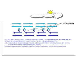LA TURBULENCIA DE CIZALLADURA, SE PRODUCE COMO CONSECUENCIA DE LA  FRICCIÓN DE DOS MASAS DE AIRE  QUE CIRCULAN EN DIRECCIONES DISTINTAS U OPUESTAS Y/O CON  VELOCIDADES DIFERENTES .  ESTAS PUEDEN SER DE FRICCIÓN HORIZONTAL (BRISA DE VALLE SOBRE VIENTO METEOROLÓGICO), O BIEN VERTICAL  (ASCENDENCIA TÉRMICA SOBRE DESCENDENCIA TÉRMICA). LAS ZONAS DE CIZALLADURA PUEDEN SER PEQUEÑAS Y APENAS APRECIABLES, HASTA FUERTES Y VIOLENTAS.  .  CIZALLADURA 