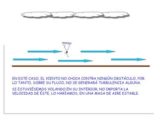 EN ESTE CASO, EL VIENTO NO CHOCA CONTRA NINGÚN OBSTÁCULO, POR LO TANTO, SOBRE SU FLUJO, NO SE GENERARÁ TURBULENCIA ALGUNA.  SI ESTUVIÉSEMOS VOLANDO EN SU INTERIOR, NO IMPORTA LA VELOCIDAD DE ÉSTE, LO HARÍAMOS, EN UNA MASA DE AIRE ESTABLE.  