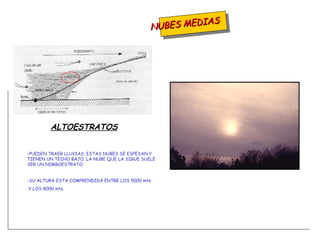 NUBES MEDIAS -PUEDEN TRAER LLUVIAS. ESTAS NUBES SE ESPESAN Y TIENEN UN TECHO BAJO. LA NUBE QUE LA SIGUE SUELE SER UN NIMBOESTRATO. -SU ALTURA ESTA COMPRENDIDA ENTRE LOS 5000 mts Y LOS 8000 mts. ALTOESTRATOS 