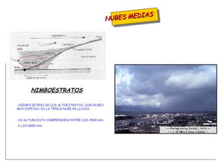 NUBES MEDIAS -VIENEN DETRÁS DE LOS ALTOESTRATOS, SON NUBES MUY ESPESAS, ES LA TIPICA NUBE DE LLUVIA. -SU ALTURA ESTA COMPRENDIDA ENTRE LOS 3500 mts Y LOS 8000 mts. NIMBOESTRATOS 