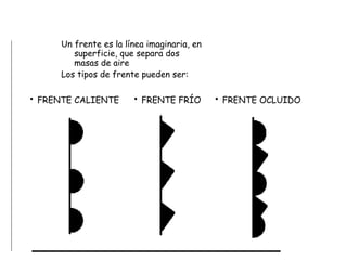 Un frente es la línea imaginaria, en superficie, que separa dos masas de aire Los tipos de frente pueden ser: FRENTE CALIENTE FRENTE FRÍO FRENTE OCLUIDO 