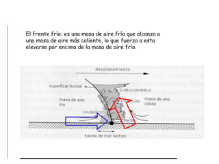 El frente frío: es una masa de aire frío que alcanza a una masa de aire más caliente, lo que fuerza a esta elevarse por encima de la masa de aire frío. 