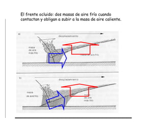 El frente ocluido: dos masas de aire frío cuando contactan y obligan a subir a la masa de aire caliente. 