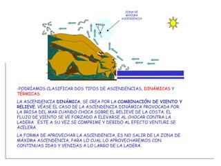 -PODRÍAMOS CLASIFICAR DOS TIPOS DE ASCENDENCIAS,  DINÁMICAS  Y  TÉRMICAS . LA ASCENDENCIA  DINÁMICA , SE CREA POR LA  COMBINACIÓN DE VIENTO Y RELIEVE . VÉASE EL CASO DE LA ASCENDENCIA DINÁMICA PROVOCADA POR LA BRISA DEL MAR CUANDO CHOCA SOBRE EL RELIEVE DE LA COSTA. EL FLUJO DE VIENTO SE VE FORZADO A ELEVARSE AL CHOCAR CONTRA LA LADERA.  ÉSTE A SU VEZ SE COMPRIME Y DEBIDO AL EFECTO VENTURI SE ACELERA. LA FORMA DE APROVECHAR LA ASCENDENCIA, ES NO SALIR DE LA ZONA DE MÁXIMA ASCENDENCIA, PARA LO CUAL LO APROVECHAREMOS CON CONTINUAS IDAS Y VENIDAS A LO LARGO DE LA LADERA.  ZONA DE MÁXIMA ASCENDENCIA 