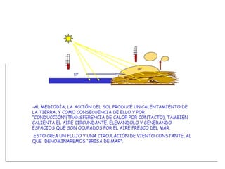 -AL MEDIODÍA, LA ACCIÓN DEL SOL PRODUCE UN CALENTAMIENTO DE LA TIERRA, Y COMO CONSECUENCIA DE ELLO Y POR “CONDUCCIÓN”(TRANSFERENCIA DE CALOR POR CONTACTO), TAMBIÉN CALIENTA EL AIRE CIRCUNDANTE, ELEVÁNDOLO Y GENERANDO ESPACIOS QUE SON OCUPADOS POR EL AIRE FRESCO DEL MAR. ESTO CREA UN FLUJO Y UNA CIRCULACIÓN DE VIENTO CONSTANTE, AL QUE  DENOMINAREMOS “BRISA DE MAR”. 12º 18º 