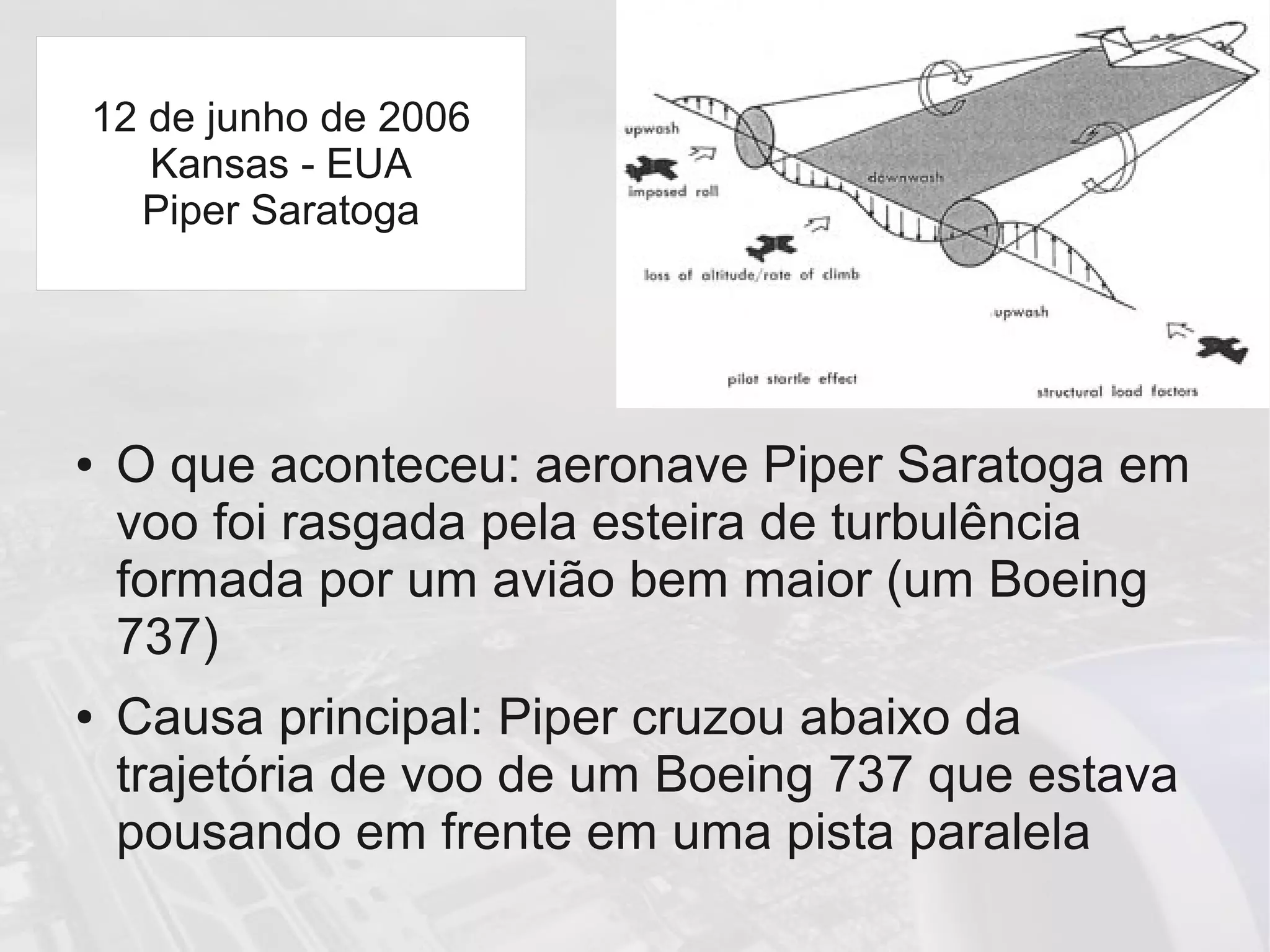 ● O que aconteceu: aeronave Piper Saratoga em
voo foi rasgada pela esteira de turbulência
formada por um avião bem maior (um Boeing
737)
● Causa principal: Piper cruzou abaixo da
trajetória de voo de um Boeing 737 que estava
pousando em frente em uma pista paralela
12 de junho de 2006
Kansas - EUA
Piper Saratoga
 