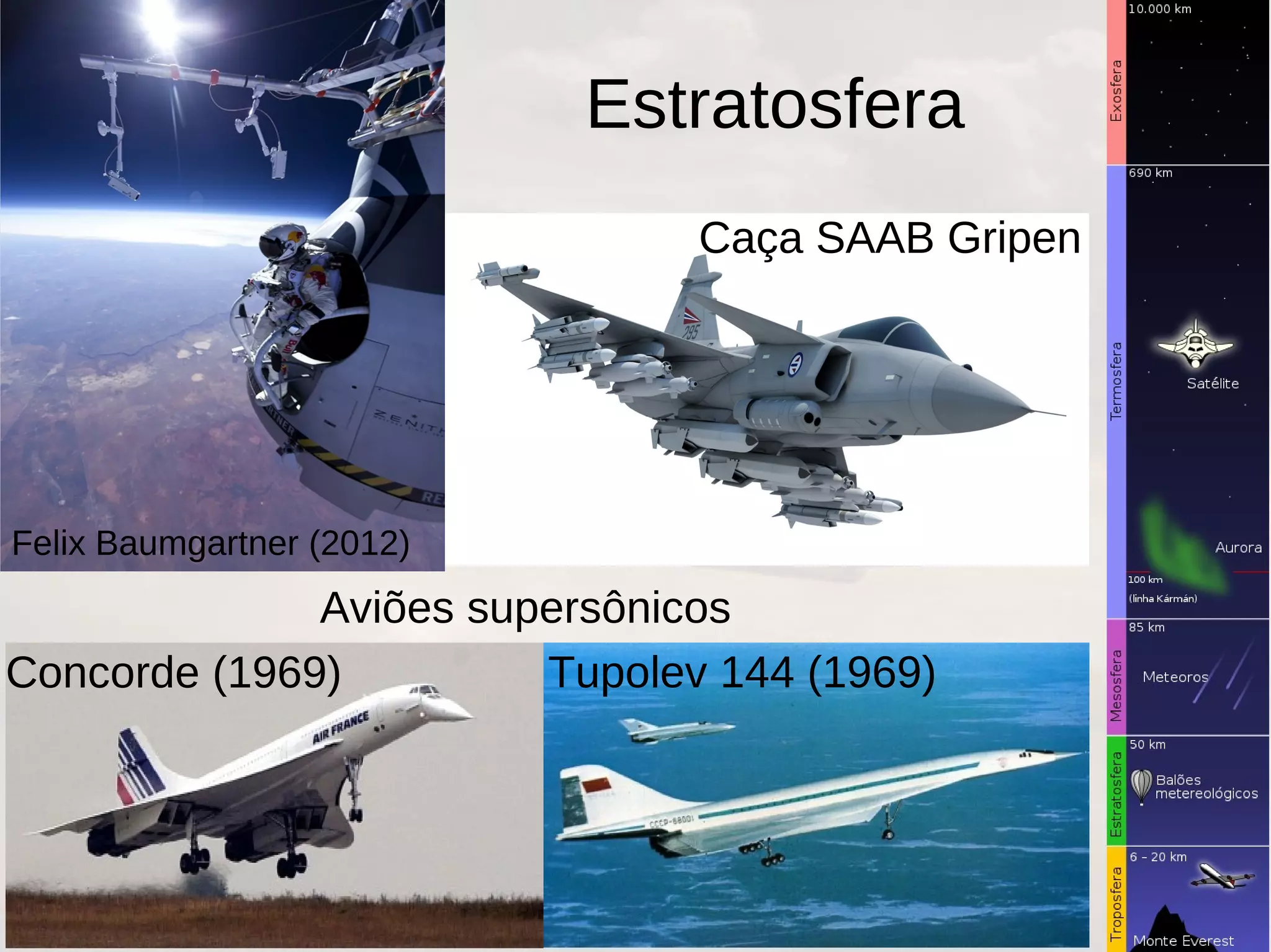 Estratosfera
Concorde (1969) Tupolev 144 (1969)
Aviões supersônicos
Caça SAAB Gripen
Felix Baumgartner (2012)
 
