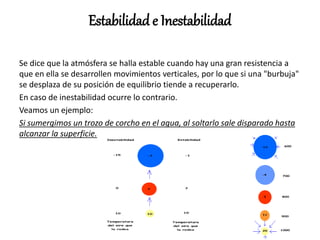 Estabilidad e Inestabilidad
Se dice que la atmósfera se halla estable cuando hay una gran resistencia a
que en ella se desarrollen movimientos verticales, por lo que si una "burbuja"
se desplaza de su posición de equilibrio tiende a recuperarlo.
En caso de inestabilidad ocurre lo contrario.
Veamos un ejemplo:
Si sumergimos un trozo de corcho en el agua, al soltarlo sale disparado hasta
alcanzar la superficie.
 