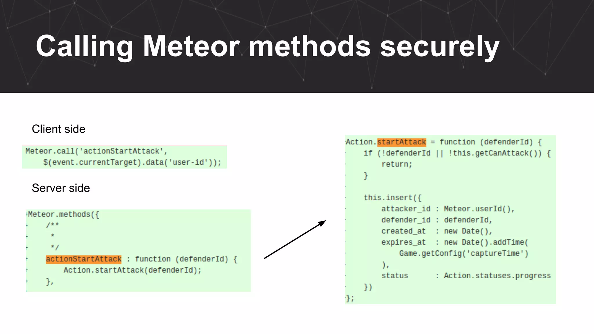 Calling Meteor methods securely
Client side
Server side
 