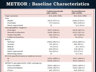 METEOR : Baseline Characteristics
 