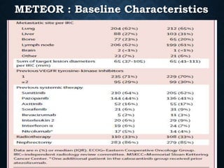 METEOR : Baseline Characteristics
 