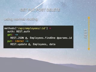 Creating a DDP API with Meteor | PDF