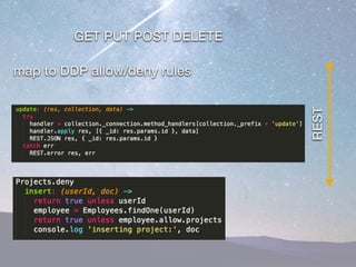 Creating a DDP API with Meteor | PDF