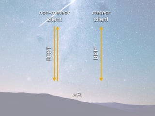 Creating a DDP API with Meteor | PDF
