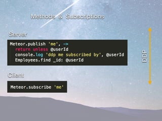 Creating a DDP API with Meteor | PDF