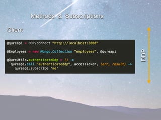 Creating a DDP API with Meteor | PDF