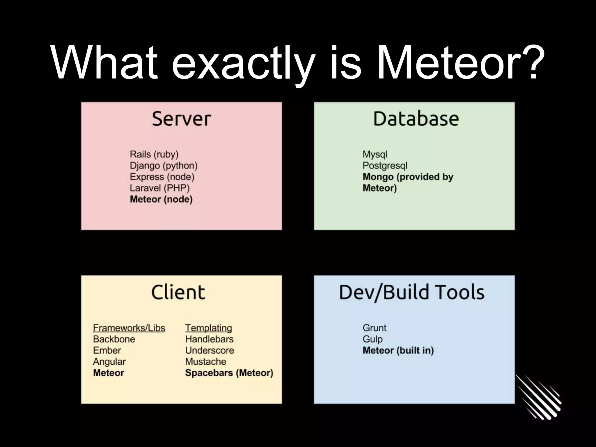 What exactly is Meteor?
 