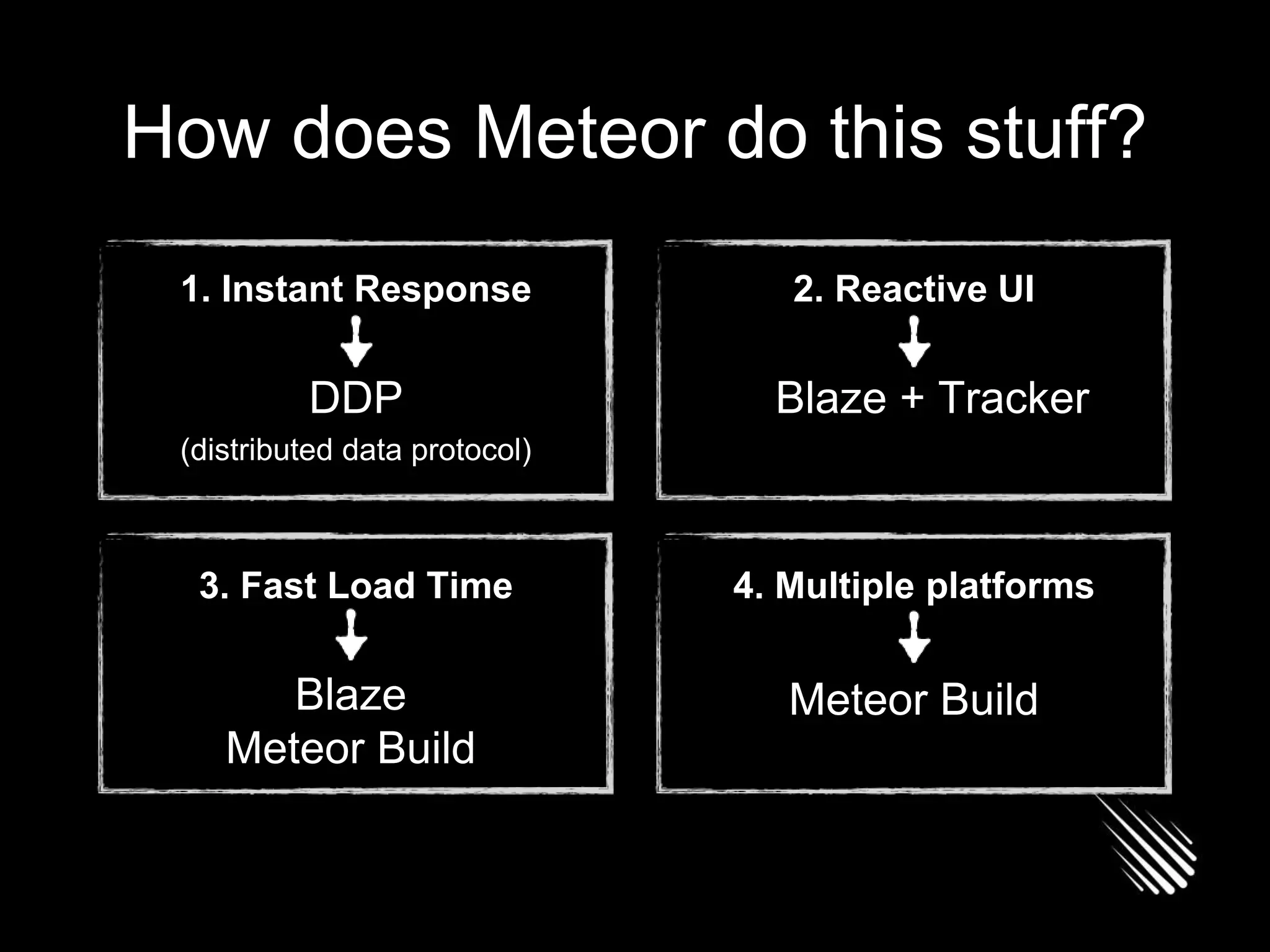 How does Meteor do this stuff?
1. Instant Response 2. Reactive UI
3. Fast Load Time 4. Multiple platforms
DDP
(distributed data protocol)
Blaze + Tracker
Blaze
Meteor Build
Meteor Build
 