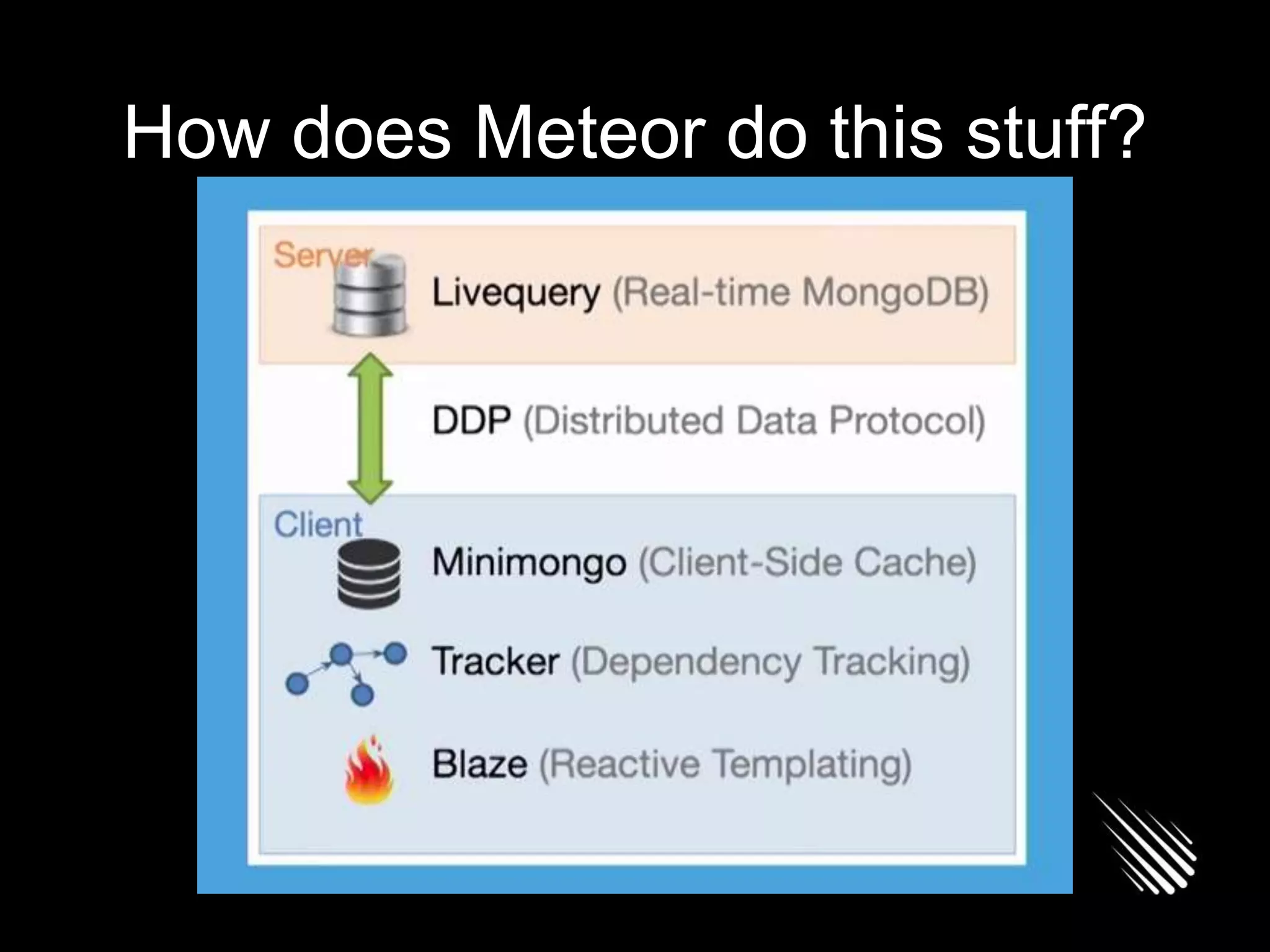 How does Meteor do this stuff?
 