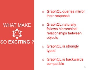 14
o GraphQL queries mirror
their response
o GraphQL naturally
follows hierarchical
relationships between
objects
o GraphQL is strongly
typed
o GraphQL is backwards
compatible
WHAT MAKE
SO EXCITING ?
 