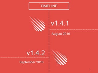 7
TIMELINE
September 2016
v1.4.1
v1.4.2
August 2016
 