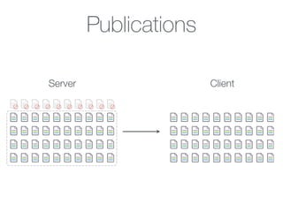 Publications
Server Client
 