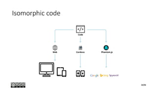 Isomorphic code
14/56
 