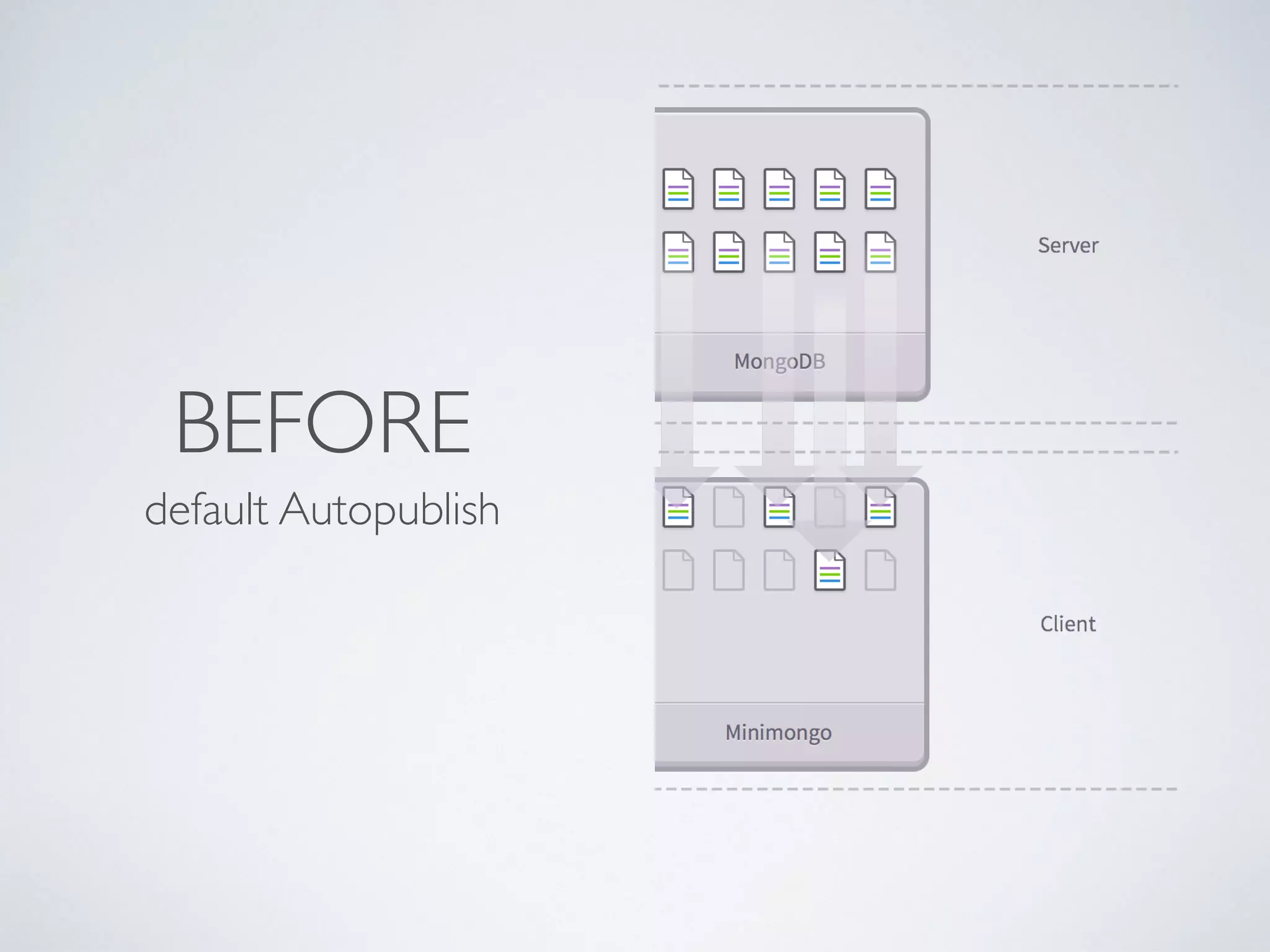 BEFORE
default Autopublish
 