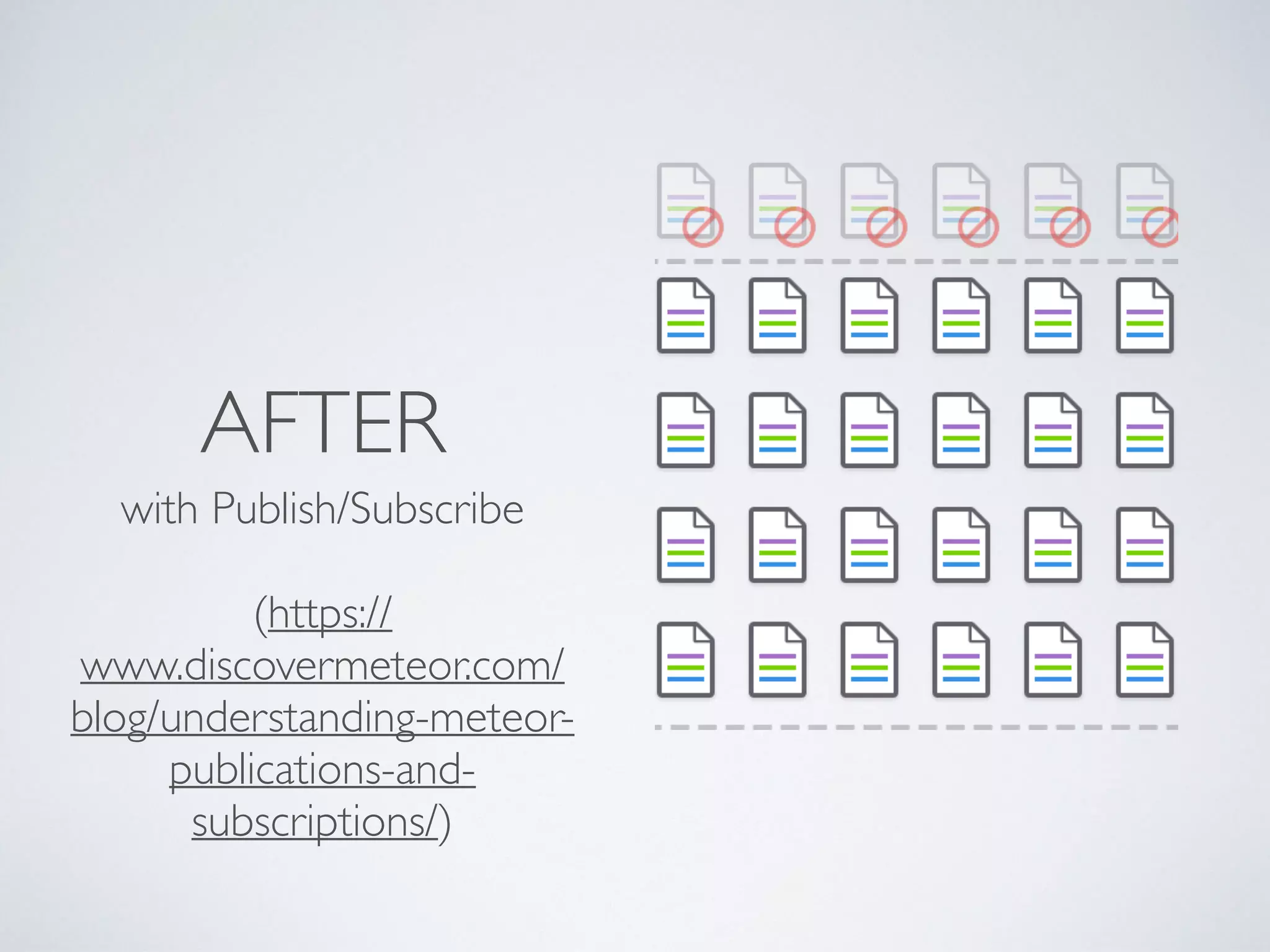AFTER
with Publish/Subscribe
(https://
www.discovermeteor.com/
blog/understanding-meteor-
publications-and-
subscriptions/)
 