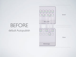 BEFORE
default Autopublish
 