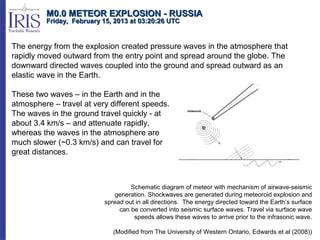 M0.0 METEOR EXPLOSION - RUSSIA
         Friday, February 15, 2013 at 03:20:26 UTC


The energy from the explosion created pressure waves in the atmosphere that
rapidly moved outward from the entry point and spread around the globe. The
downward directed waves coupled into the ground and spread outward as an
elastic wave in the Earth.

These two waves – in the Earth and in the
atmosphere – travel at very different speeds.
The waves in the ground travel quickly - at
about 3.4 km/s – and attenuate rapidly,
whereas the waves in the atmosphere are
much slower (~0.3 km/s) and can travel for
great distances.



                                   Schematic diagram of meteor with mechanism of airwave-seismic
                             generation. Shockwaves are generated during meteoroid explosion and
                          spread out in all directions. The energy directed toward the Earth’s surface
                               can be converted into seismic surface waves. Travel via surface wave
                                    speeds allows these waves to arrive prior to the infrasonic wave.

                             (Modified from The University of Western Ontario, Edwards et al (2008))
 