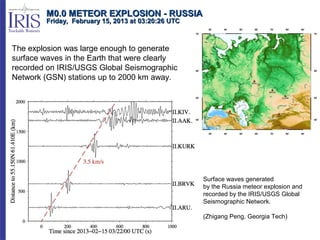 M0.0 METEOR EXPLOSION - RUSSIA
         Friday, February 15, 2013 at 03:20:26 UTC



The explosion was large enough to generate
surface waves in the Earth that were clearly
recorded on IRIS/USGS Global Seismographic
Network (GSN) stations up to 2000 km away.




                                                     Surface waves generated
                                                     by the Russia meteor explosion and
                                                     recorded by the IRIS/USGS Global
                                                     Seismographic Network.

                                                     (Zhigang Peng, Georgia Tech)
 
