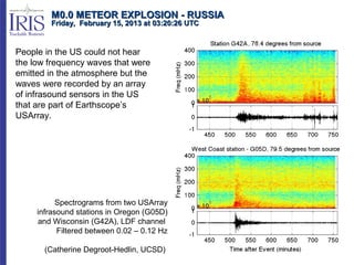 M0.0 METEOR EXPLOSION - RUSSIA
        Friday, February 15, 2013 at 03:20:26 UTC


People in the US could not hear
the low frequency waves that were
emitted in the atmosphere but the
waves were recorded by an array
of infrasound sensors in the US
that are part of Earthscope’s
USArray.




           Spectrograms from two USArray
     infrasound stations in Oregon (G05D)
     and Wisconsin (G42A), LDF channel
           Filtered between 0.02 – 0.12 Hz

       (Catherine Degroot-Hedlin, UCSD)
 