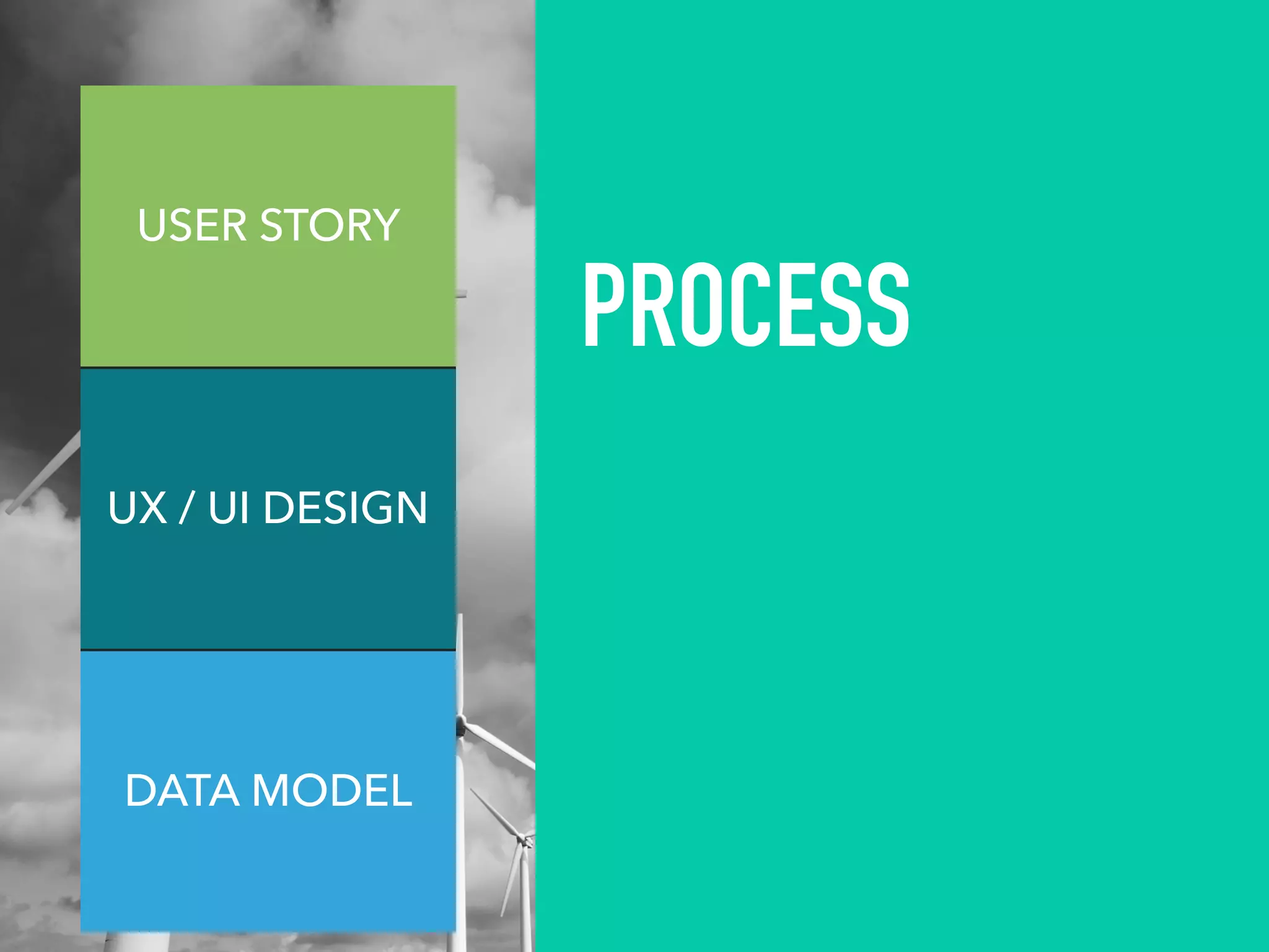 PROCESS
USER STORY
UX / UI DESIGN
DATA MODEL
 