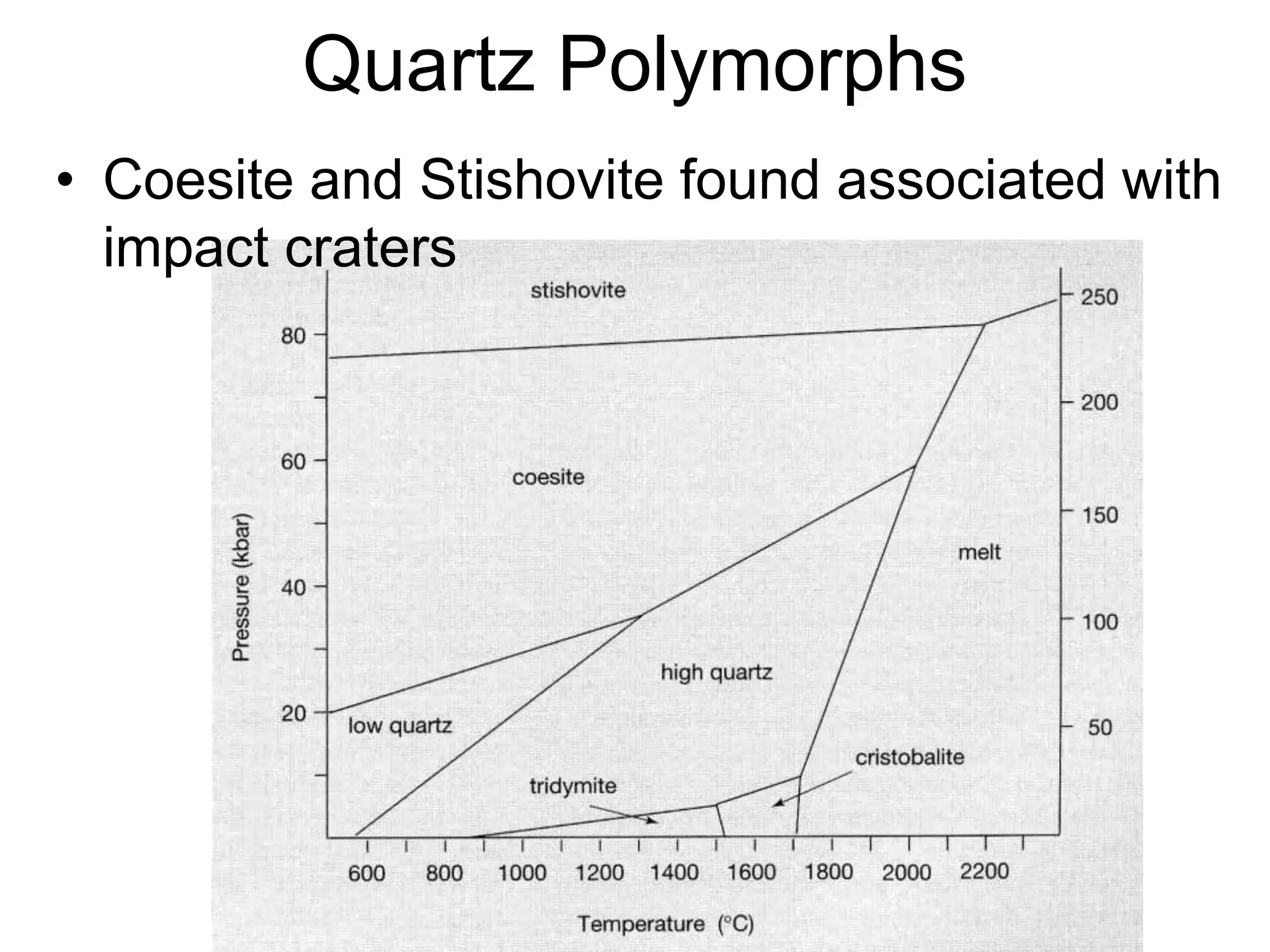 Quartz Polymorphs
• Coesite and Stishovite found associated with
impact craters
 