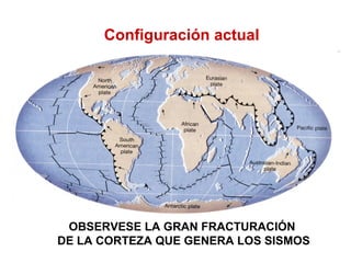 Configuración actual
OBSERVESE LA GRAN FRACTURACIÓN
DE LA CORTEZA QUE GENERA LOS SISMOS
 