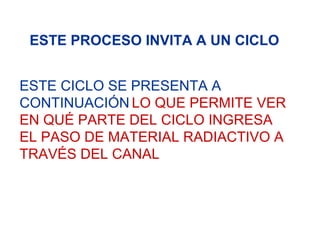 ESTE PROCESO INVITA A UN CICLO
ESTE CICLO SE PRESENTA A
CONTINUACIÓN LO QUE PERMITE VER
EN QUÉ PARTE DEL CICLO INGRESA
EL PASO DE MATERIAL RADIACTIVO A
TRAVÉS DEL CANAL
 