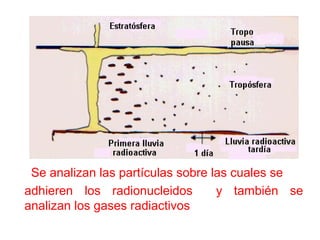 Se analizan las partículas sobre las cuales se
adhieren los radionucleidos y también se
analizan los gases radiactivos
 