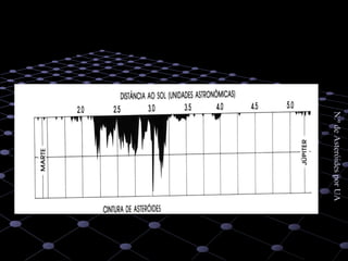 38
N.ºdeAsteróidesporUAN.ºdeAsteróidesporUA
0
25
50
 