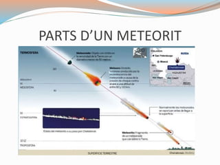 PARTS D’UN METEORIT
 