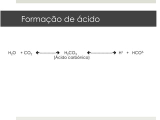 Formação de ácido



H2O   + CO2 ç------------è H2CO3      ç----------------è H+ + HCO3-
                         (Ácido carbónico)
 