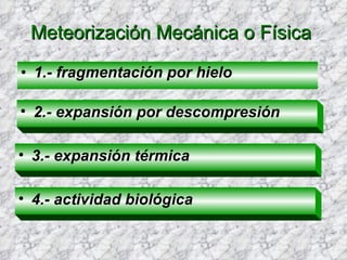 Meteorización Mecánica o Física  1.- fragmentación por hielo 2.- expansión por descompresión 3.- expansión térmica 4.- actividad biológica 