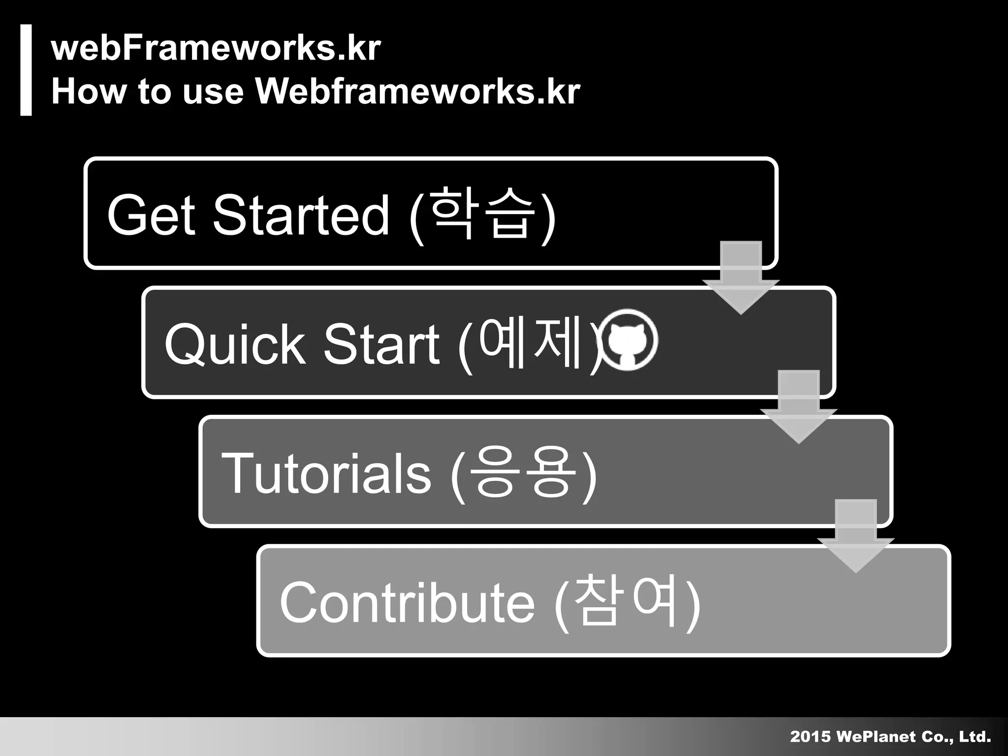 2015 WePlanet Co., Ltd.
webFrameworks.kr
How to use Webframeworks.kr
Get Started (학습)
Quick Start (예제)
Tutorials (응용)
Contribute (참여)
 