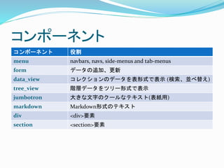 ݩ`ͥ
ݩ`ͥ ۸
menu navbars, navs, side-menus and tab-menus
form ǩ`׷ӡ
data_view 쥯Υǩ`ʽǱʾ (K椨)
tree_view Aӥǩ`ĥ`ʽǱʾ
jumbotron 󤭤֤Υ`ʥƥ()
markdown MarkdownʽΥƥ
div <div>Ҫ
section <section>Ҫ
 