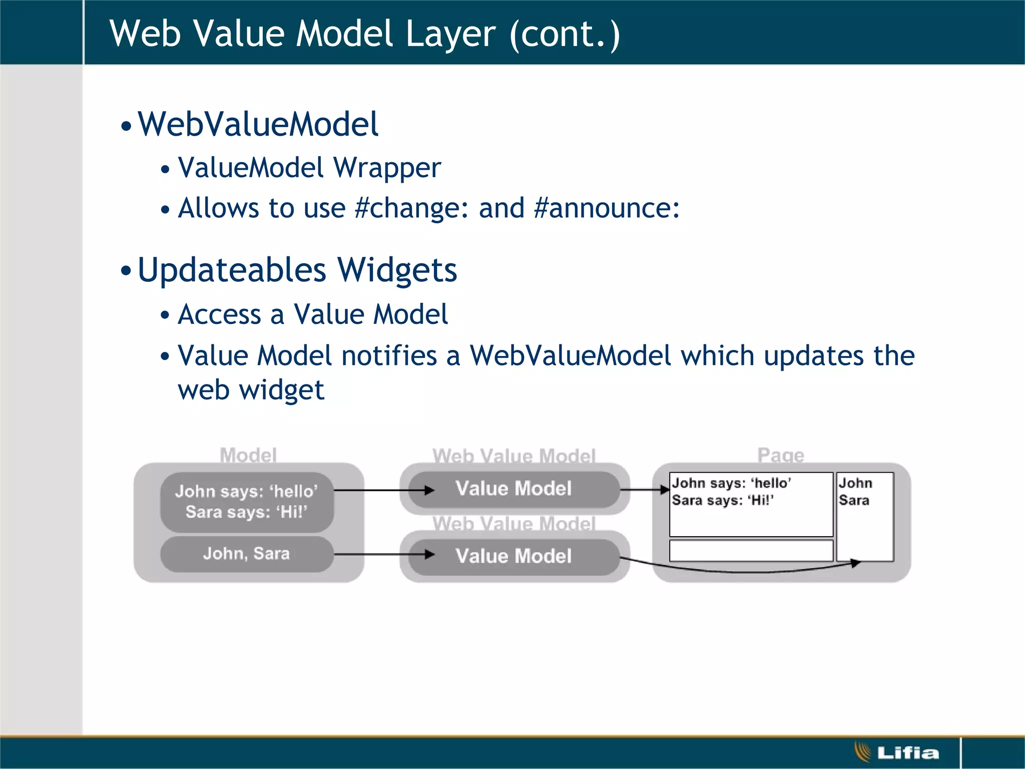 Web Value Model Layer (cont.) WebValueModel ValueModel Wrapper Allows to use #change: and #announce: Updateables Widgets Access a Value Model Value Model notifies a WebValueModel which updates the web widget  