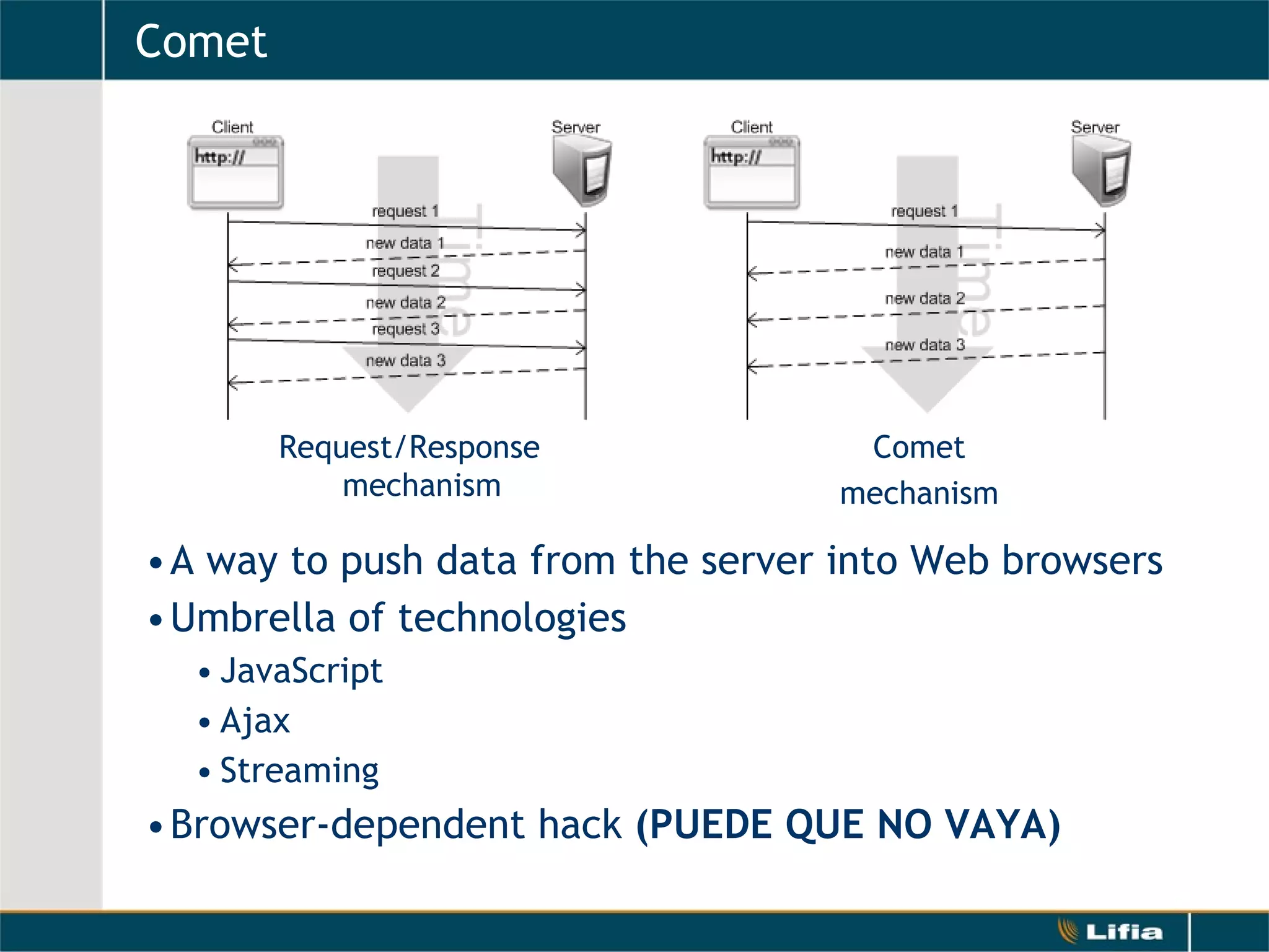 Comet A way to push data from the server into Web browsers Umbrella of technologies JavaScript Ajax Streaming Browser-dependent hack Request/Response mechanism Comet mechanism 