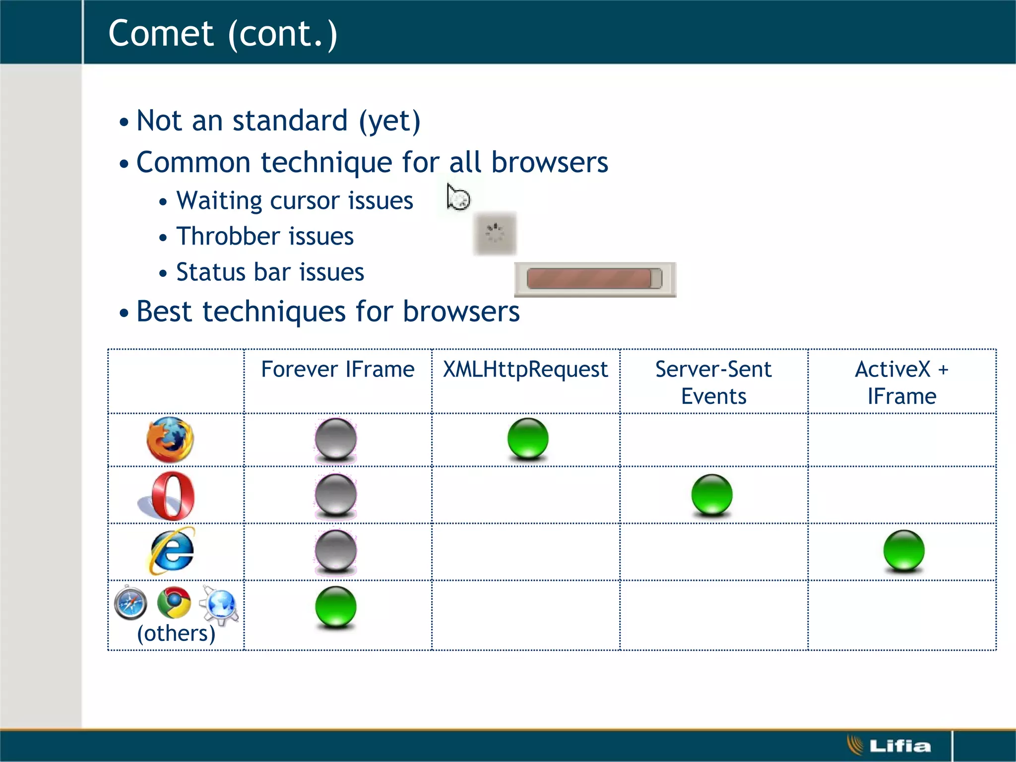 Comet (cont.) Not an standard (yet) Common technique for all browsers Waiting cursor issues Throbber issues Status bar issues Best techniques for browsers Forever IFrame (others) ActiveX + IFrame Server-Sent Events XMLHttpRequest 