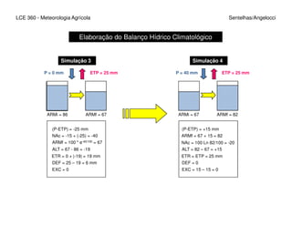 LCE 360 - Meteorologia Agrícola Sentelhas/Angelocci
Simulação 3
P = 0 mm ETP = 25 mm
ARMi = 86 ARMf = 67
Simulação 4
P = 40 mm ETP = 25 mm
ARMi = 67 ARMf = 82
Elaboração do Balanço Hídrico Climatológico
ARMi = 86 ARMf = 67 ARMi = 67 ARMf = 82
(P-ETP) = -25 mm
ARMf = 100 * e-40/100 = 67
NAc = -15 + (-25) = -40
ALT = 67 - 86 = -19
ETR = 0 + |-19| = 19 mm
DEF = 25 – 19 = 6 mm
EXC = 0
(P-ETP) = +15 mm
ARMf = 67 + 15 = 82
NAc = 100 Ln 82/100 = -20
ALT = 82 – 67 = +15
ETR = ETP = 25 mm
DEF = 0
EXC = 15 – 15 = 0
 