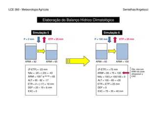 LCE 360 - Meteorologia Agrícola Sentelhas/Angelocci
Simulação 5
P = 2 mm ETP = 25 mm
ARMi = 82 ARMf = 65
Simulação 6
P = 100 mm ETP = 25 mm
ARMi = 65 ARMf = 100
Elaboração do Balanço Hídrico Climatológico
ARMi = 82 ARMf = 65 ARMi = 65 ARMf = 100
(P-ETP) = -23 mm
ARMf = 100 * e-43/100 = 65
NAc = -20 + (-23) = -43
ALT = 65 - 82 = -17
ETR = 2 + |-17| = 19 mm
DEF = 25 – 19 = 6 mm
EXC = 0
(P-ETP) = +75 mm
ARMf = 65 + 75 = 100
NAc = 100 Ln 100/100 = 0
ALT = 100 – 65 = +35
ETR = ETP = 25 mm
DEF = 0
EXC = 75 – 35 = 40 mm
Obs: veja que
ARM não pode
ultrapassar a
CAD
 